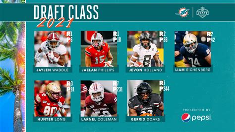 Here’s what you need to know about the Miami Dolphins and 2023 NFL draft